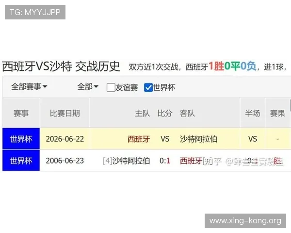 2026年世界杯西班牙VS沙特阿拉伯比赛赛果预测及双方球队实力评估